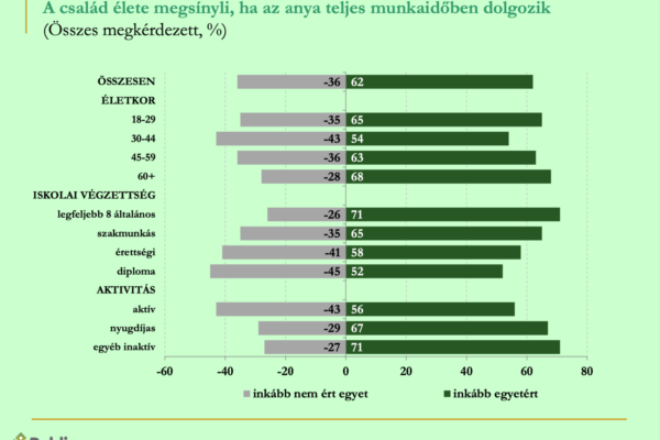 csalad_anya_teljes_munkaido_grafikon_1