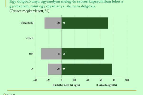 dolgozo_anya_kapcsolat_grafikon_2