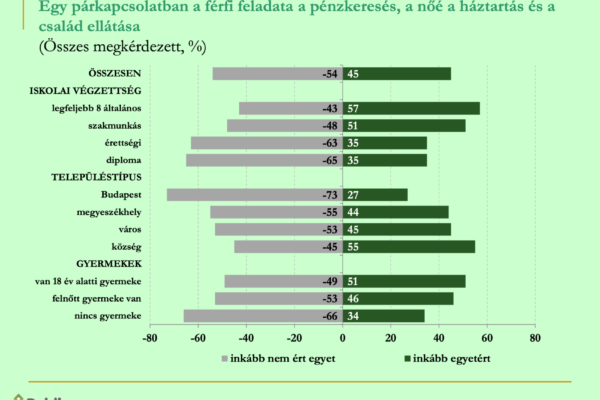 ferfi_penzkereses_no_csalad_grafikon_3