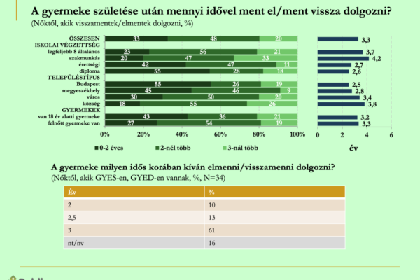 gyermek_szuletes_utan_mennyi_ido_grafikon_4