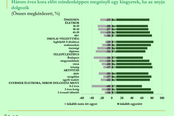 harom_eves_kor_elott_grafikon_6