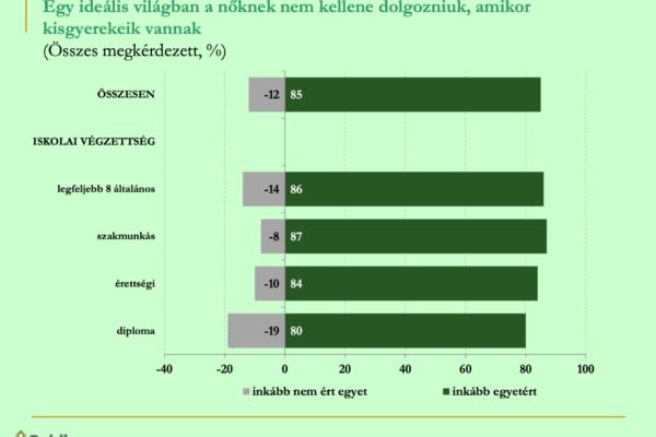 idealis_vilag_no_nem_dolgozik_grafikon_7