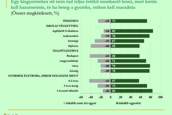 kisgyermekes_no_nem_teljes_erteku_munkavallalo_grafikon_8