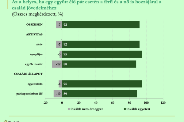 no_es_ferfi_keres_grafikon_9